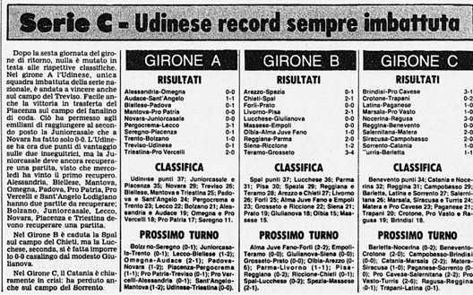 Accadde Oggi: 3/3/78 L’Udinese è sempre imbattuta