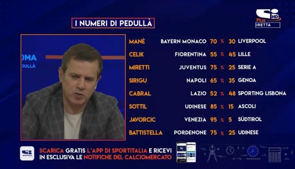 Pedullà mostra le percentuali di mercato di Cabral Pedullà mostra le percentuali di mercato di Cabral