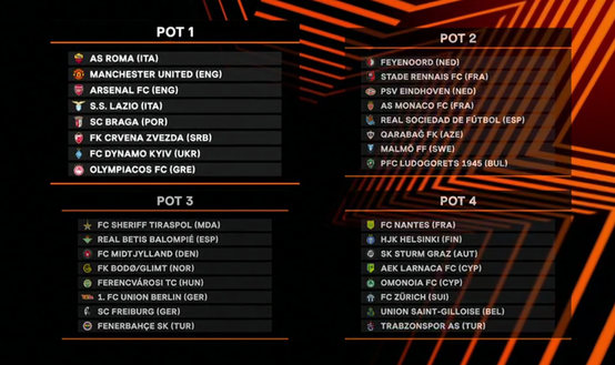 Divisioni Europa League Divisioni Europa League