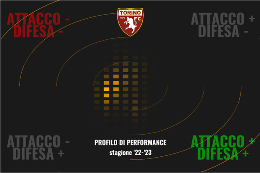 Il Torino di Juric spiegato dal professor xG- immagine 32