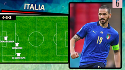 VIDEO Euro2020: il muro Bonucci-Chiellini e l’Inghilterra sostituisce Foden così