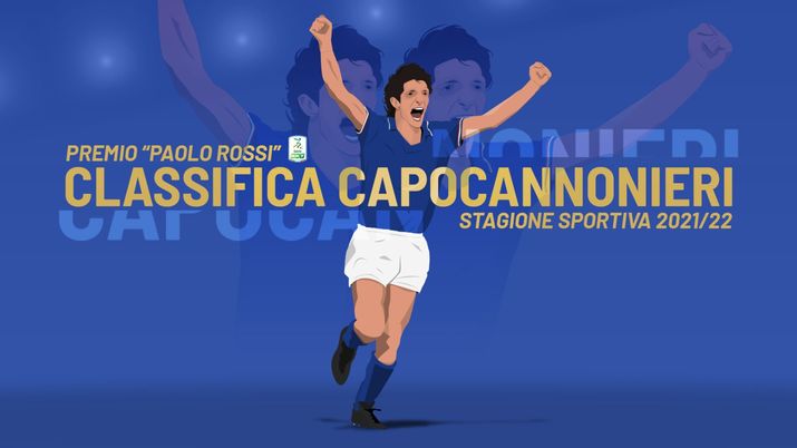 Serie B, ufficiale: al capocannoniere andrà il “Premio Paolo Rossi”  Serie B, ufficiale: al capocannoniere andrà il “Premio Paolo Rossi”