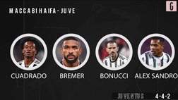 VIDEO Maccabi-Juventus, probabile formazione: le scelte di Allegri in Champions