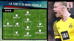 Raiola, la top 11 dei suoi assistiti: presenti tre italiani | VIDEO