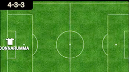 Calciomercato Milan, Higuain-Caldara e… formazione da Champions!
