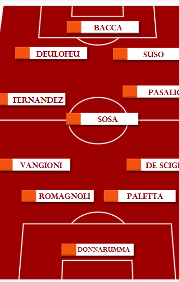  Milan-Palermo: grafica formazione rossonera 