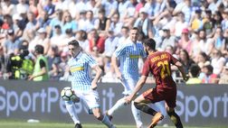Il prossimo avversario, come gioca la Spal