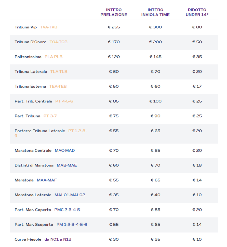 Conference League, prezzi “medi” per l’RFS. Ma con gli abbonamenti…- immagine 3