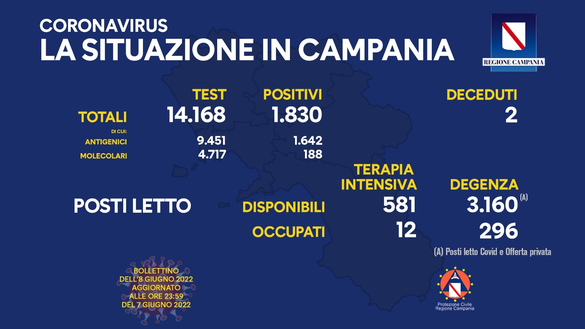 bollettino campania
