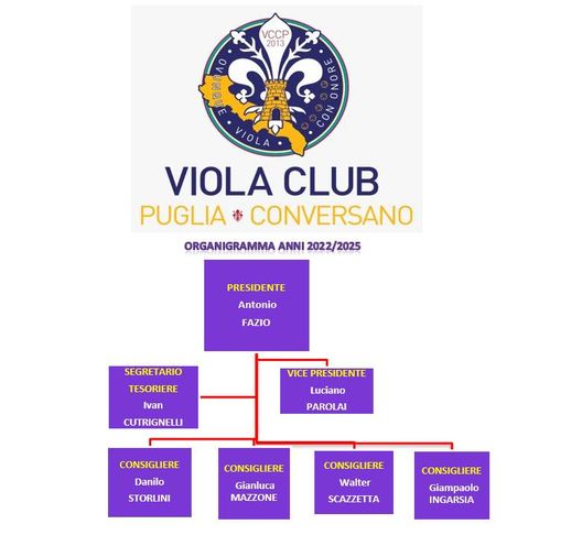Il V.C. Puglia Conversano ha un nuovo presidente- immagine 2