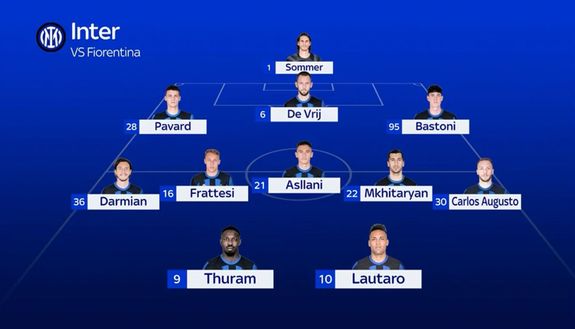 Sky / Fiorentina-Inter, la probabile: Carlos Augusto avanti su Dimarco, Acerbi e Bastoni…- immagine 3