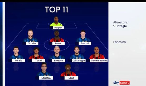 Bergomi, Del Piero e Marchegiani: “Ecco la nostra formazione mista Inter-Milan”- immagine 2