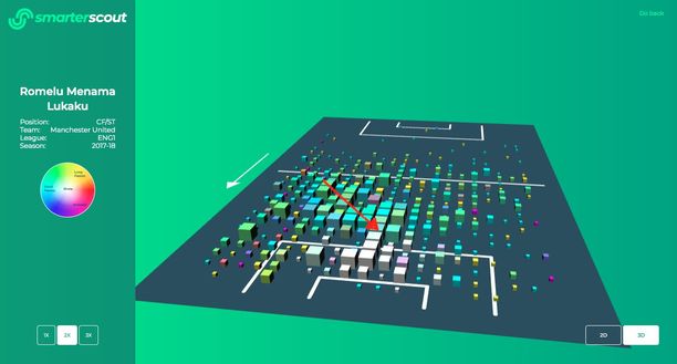 Immagine tratta da smarterscout.com Immagine tratta da smarterscout.com