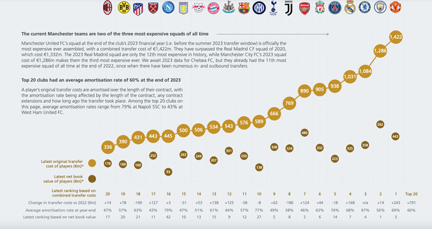 Report ufficiale Uefa – Juve costata 180 mln più dell’Inter. E la rosa costa 53 mln in più ogni anno- immagine 2