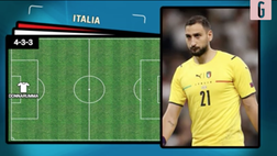 VIDEO Turchia-Italia, probabile formazione Azzurra: doppio play e Scamacca in attacco