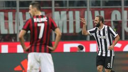 Milan, serve il bomber: obiettivi Higuain, Morata o Benzema, ma cosa farà Leonardo?