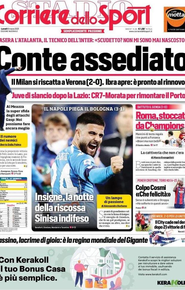 Prima Pagina, Corriere dello Sport: “Conte assediato. Il Milan si riscatta a Verona, Insigne e la notte della riscossa”  Prima Pagina, Corriere dello Sport: “Conte assediato. Il Milan si riscatta a Verona, Insigne e la notte della riscossa”