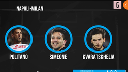VIDEO Napoli-Milan, probabili formazioni: titolari Simeone e Brahim, Leao…
