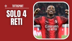 Milan, servono più gol da Leao: il confronto con altri top in Europa