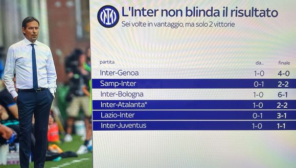 Inter, 6 volte avanti e solo 2 vittorie. Inzaghi chiede uno step: blindare il risultato- immagine 2