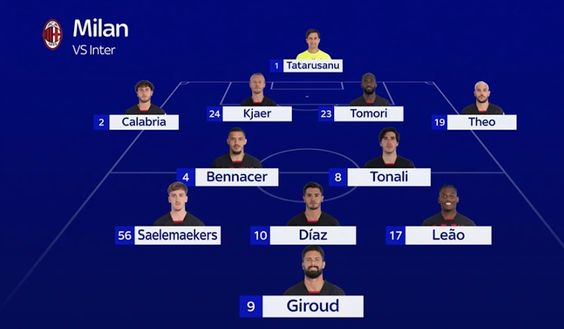 Supercoppa, le PROBABILI di Milan e Inter: Lautaro-Dzeko davanti, zero dubbi per Inzaghi- immagine 2