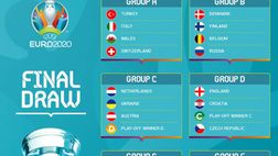 Euro2020 – L’urna regala all’Italia un girone imprevedibile. L’elenco completo del sorteggio