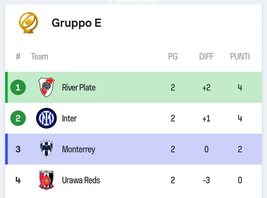 L’Inter passa se? Tutte le combinazioni. Monterrey teme il biscotto che ben ricordiamo- immagine 2