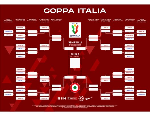 Inter, il tabellone della Coppa Italia: agli ottavi i nerazzurri affronteranno…- immagine 2