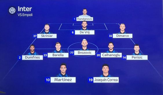 Inter, la probabile formazione anti-Empoli: Correa in pole, ecco difesa ed esterni- immagine 3