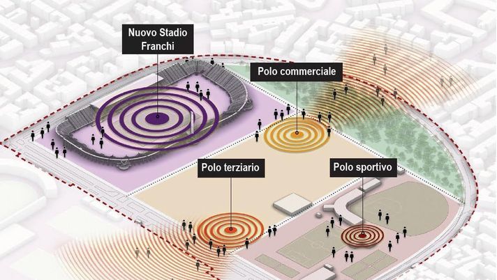 Nuovo Franchi: le Commissioni visionano il progetto di fattibilità - immagine 1