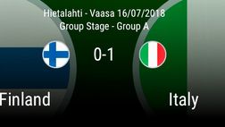 Euro U19 – Finlandia-Italia 0-1. Decide un gol di Zaniolo, che poi esce per infortunio. Strepitoso il portiere azzurro Plizzari