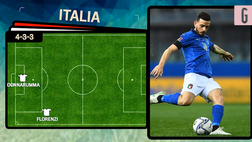 VIDEO Bulgaria-Italia, infortuni e turnover: Mancini ne cambia cinque, la probabile formazione