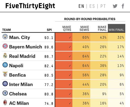AC Milan Champions League