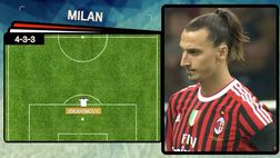 Milan, arriva Ibrahimović? Come giocherebbe con lo svedese