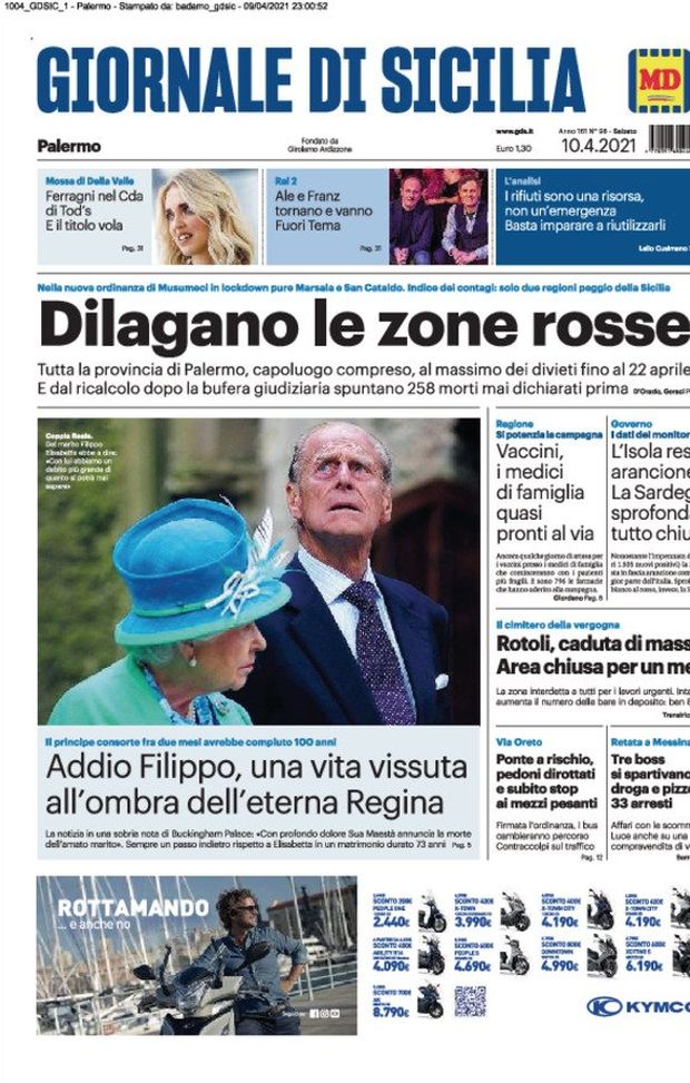 Prima Pagina, Giornale di Sicilia: “Dilagano le zone rosse. Addio Filippo, una vita all’ombra dell’eterna regina” 
