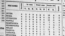 Serie A – Inter, Juve e Napoli hanno eguagliato un altro record storico