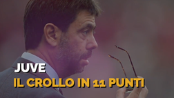 VIDEO / Da Ronaldo alle dimissioni: la caduta del regno di Agnelli in 11 punti