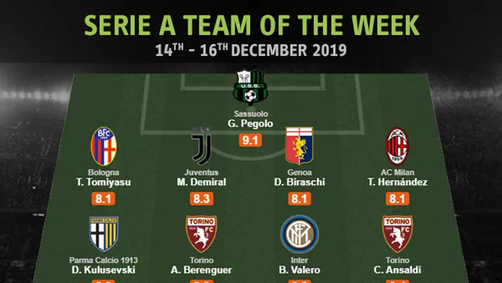 Theo Hernandez inserito nella squadra della settimana di WhoScored