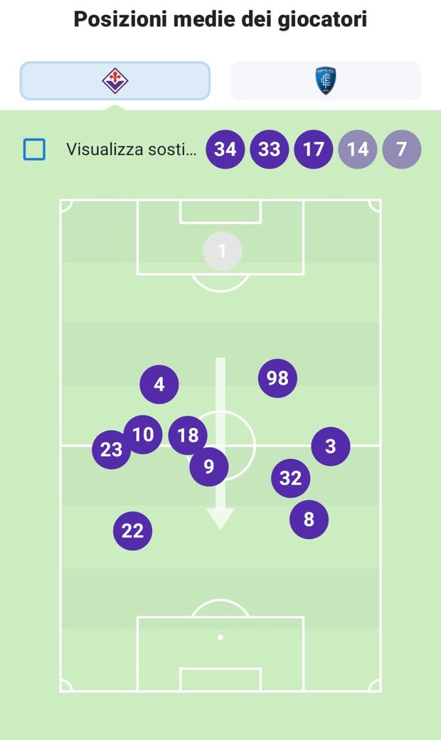 Cabral e Piatek, mondi opposti. Il chiaro dato che certifica la differenza- immagine 2