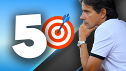 News Inter – Inzaghi ha fissato 5 obiettivi da paura: uno è di mercato