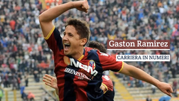 Video – Dal Peñarol alla Samp: i numeri della carriera di Gaston Ramirez