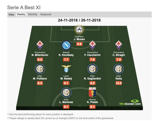 Top 11 Top 11