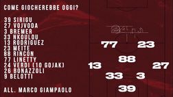 Video – Come giocherebbe il Torino 2020/2021?