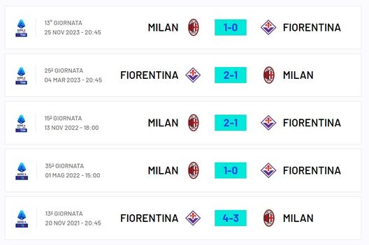 Fiorentina-Milan 1-2 – Tabellino e cronaca della gara in tempo reale - immagine 2