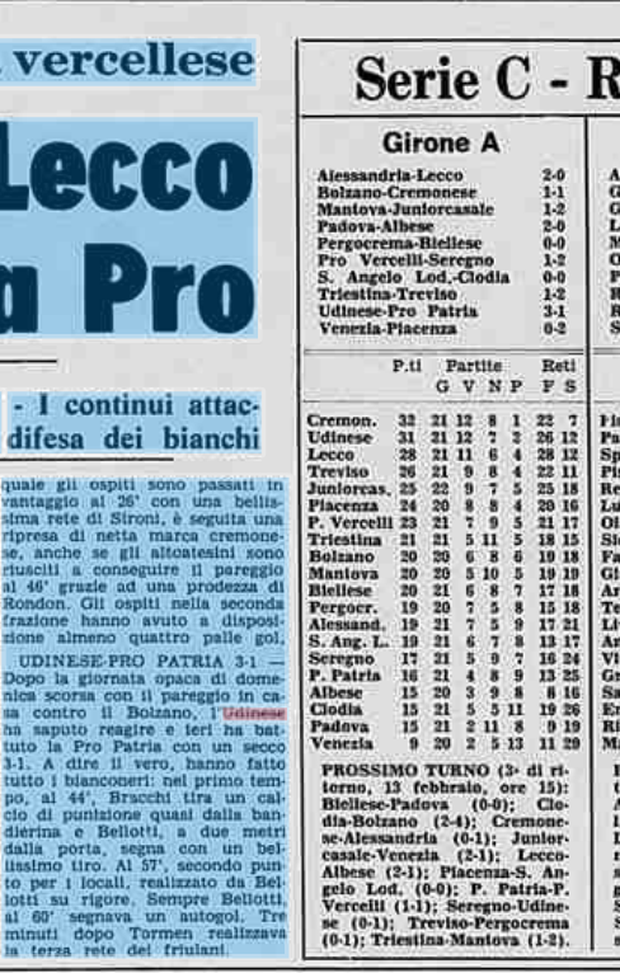 Accadde Oggi: 5/2/77 L’Udinese batte la Pro Patria