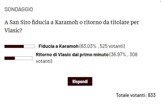 Toro, Vlasic o Karamoh sulla trequarti a San Siro? I lettori puntano sull’ex Parma- immagine 2