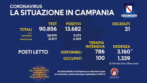 Coronavirus, il bollettino della Regione Campania di oggi 21 gennaio- immagine 2