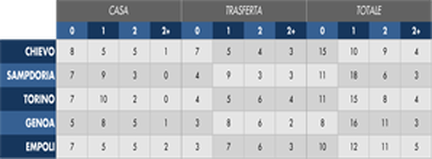  ANDAMENTO PORTIERI NON BIG 