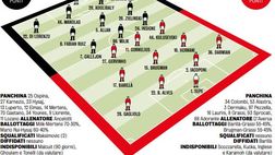 Napoli-Parma, le probabili formazioni: Gattuso torna al 4-3-3. Milik favorito su Mertens