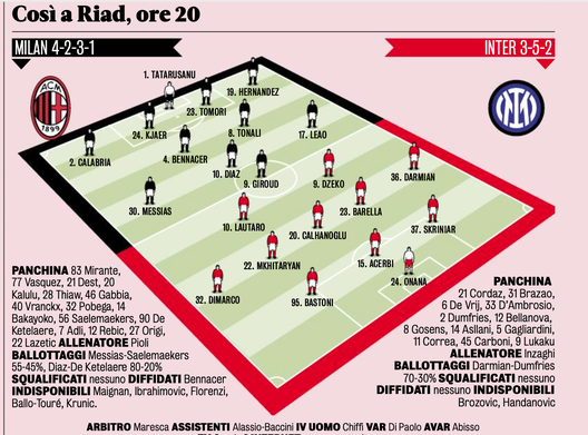 Milan-Inter, probabile formazione: un solo dubbio per Inzaghi. Un forfait sicuro- immagine 2